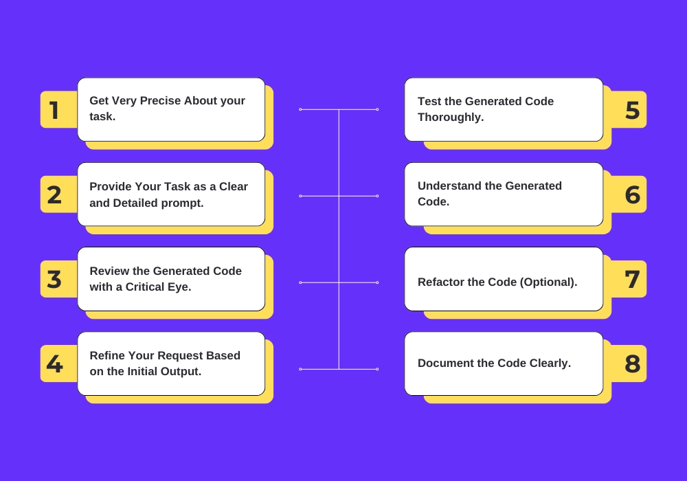 Use ChatGPT to Write Code