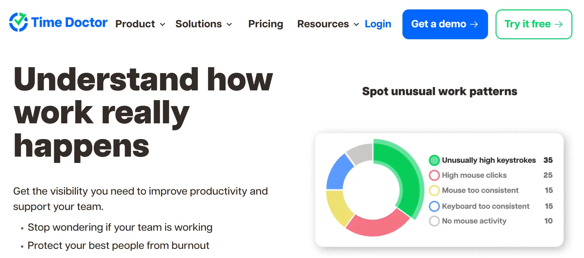 timedoctor feature-image